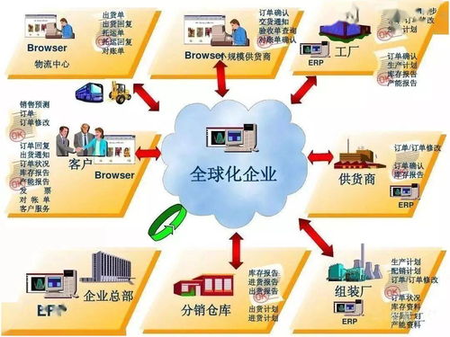 一張表格，秒懂MES與ERP的區別與協同