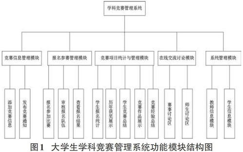 學科競賽管理系統頻繁報533錯誤，竟成大學生競賽頭號攔路虎？——一文讀懂系統設計與不可缺失的日常運維保護計劃